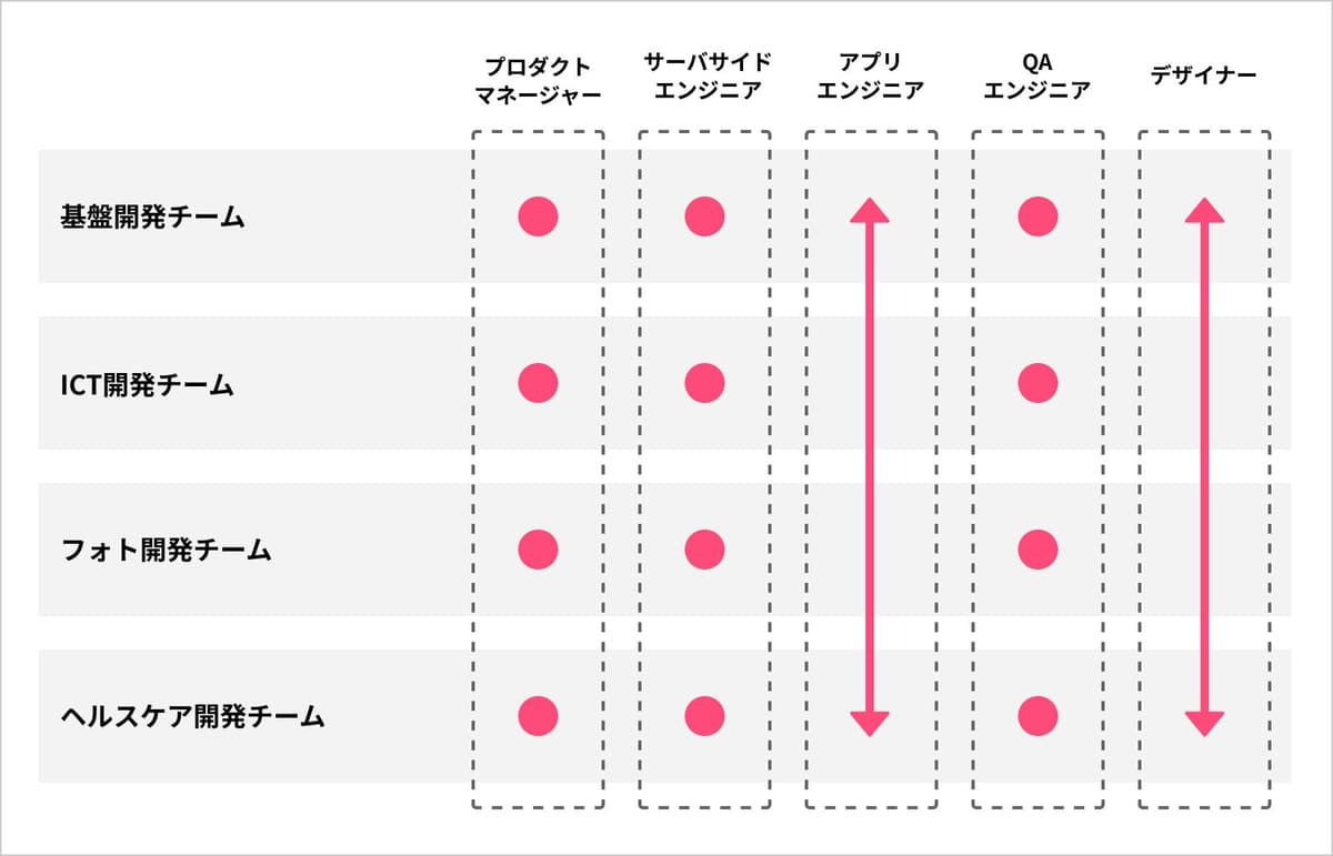 組織図