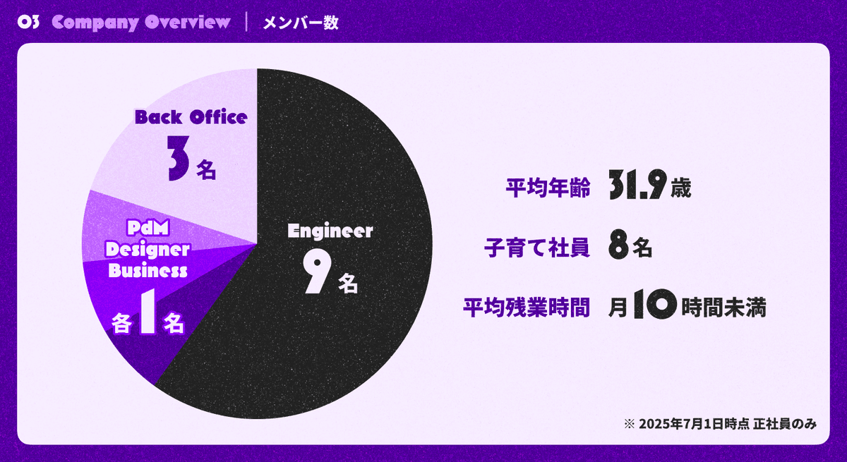 組織図