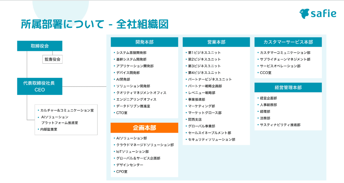 組織図